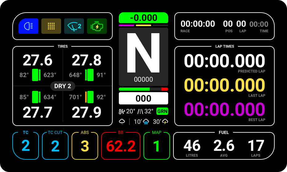 Lovely Sim Racing Lovely Dashboards – Lovely Sim Racing