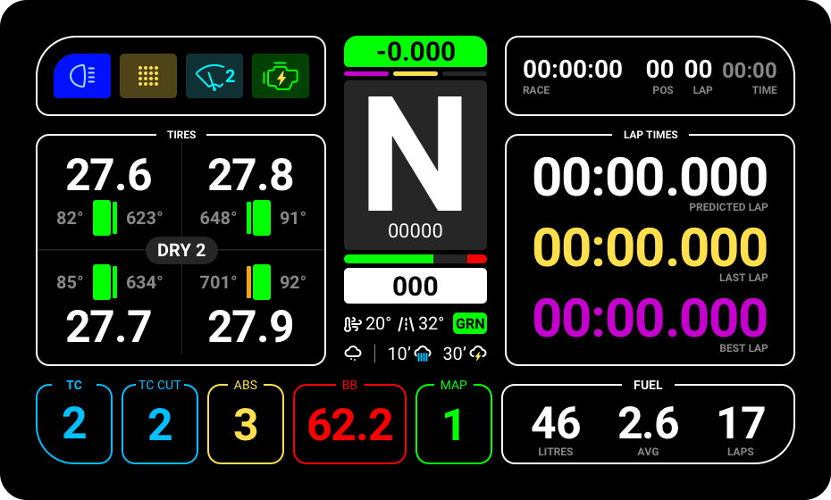 Lovely Dashboards – Lovely Sim Racing