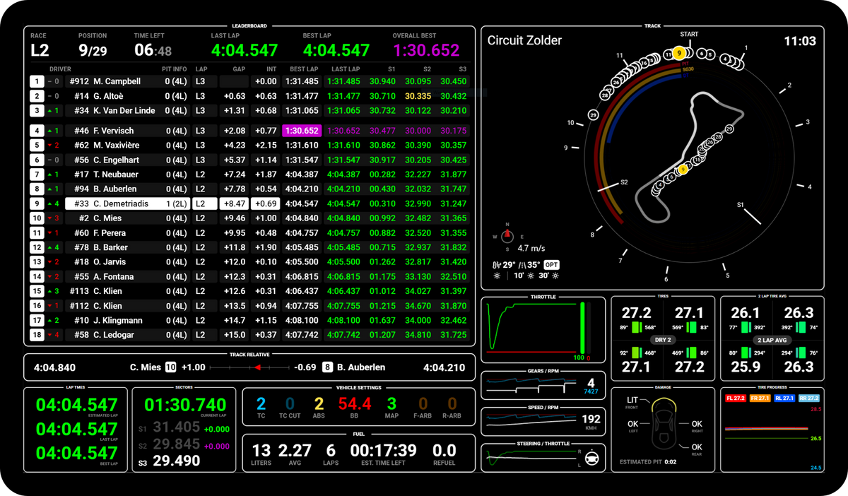 Lovely Sim Racing Lovely Pit Wall – Lovely Sim Racing